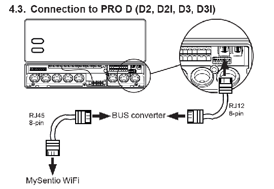 PRO D BUS převodník k modulu MySentio